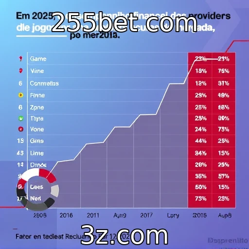 Desempenho financeiro de provedores de jogos em 2025 - 255bet com